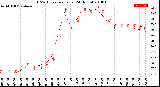 Milwaukee Weather THSW Index<br>per Hour<br>(24 Hours)