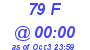 Milwaukee Weather THSW Index High Today