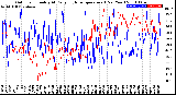 Milwaukee Weather Outdoor Humidity<br>At Daily High<br>Temperature<br>(Past Year)