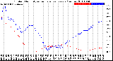 Milwaukee Weather Outdoor Humidity<br>vs Temperature<br>Every 5 Minutes