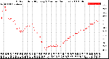 Milwaukee Weather Outdoor Humidity<br>Every 5 Minutes<br>(24 Hours)