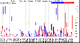 Milwaukee Weather Outdoor Rain<br>Daily Amount<br>(Past/Previous Year)