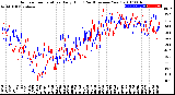 Milwaukee Weather Outdoor Temperature<br>Daily High<br>(Past/Previous Year)