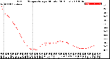 Milwaukee Weather Outdoor Temperature<br>per Minute<br>(24 Hours)