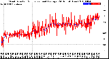 Milwaukee Weather Wind Direction<br>Normalized and Average<br>(24 Hours) (New)