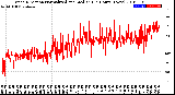 Milwaukee Weather Wind Direction<br>Normalized and Median<br>(24 Hours) (New)