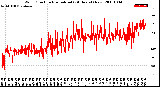 Milwaukee Weather Wind Direction<br>Normalized<br>(24 Hours) (New)