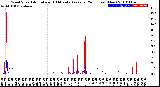 Milwaukee Weather Wind Speed<br>Actual and 10 Minute<br>Average<br>(24 Hours) (New)