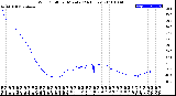 Milwaukee Weather Wind Chill<br>per Minute<br>(24 Hours)