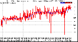 Milwaukee Weather Wind Direction<br>Normalized and Average<br>(24 Hours) (Old)