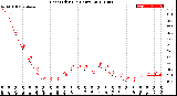 Milwaukee Weather Heat Index<br>(24 Hours)