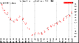 Milwaukee Weather Outdoor Humidity<br>(24 Hours)