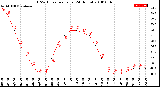 Milwaukee Weather THSW Index<br>per Hour<br>(24 Hours)