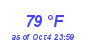 Milwaukee Weather Dewpoint High High Year