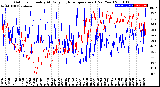 Milwaukee Weather Outdoor Humidity<br>At Daily High<br>Temperature<br>(Past Year)