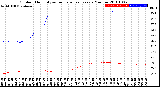 Milwaukee Weather Outdoor Humidity<br>vs Temperature<br>Every 5 Minutes