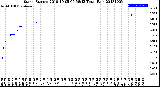 Milwaukee Weather Storm<br>Started 2018-10-05 06:58:13<br>Total Rain