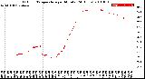 Milwaukee Weather Outdoor Temperature<br>per Minute<br>(24 Hours)