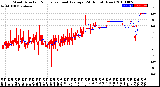 Milwaukee Weather Wind Direction<br>Normalized and Average<br>(24 Hours) (New)