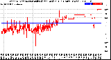 Milwaukee Weather Wind Direction<br>Normalized and Median<br>(24 Hours) (New)