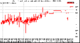 Milwaukee Weather Wind Direction<br>Normalized<br>(24 Hours) (New)