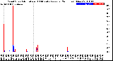 Milwaukee Weather Wind Speed<br>Actual and 10 Minute<br>Average<br>(24 Hours) (New)