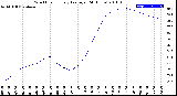 Milwaukee Weather Wind Chill<br>Hourly Average<br>(24 Hours)