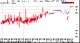 Milwaukee Weather Wind Direction<br>Normalized and Average<br>(24 Hours) (Old)