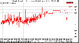 Milwaukee Weather Wind Direction<br>Normalized<br>(24 Hours) (Old)