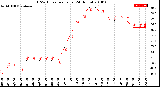 Milwaukee Weather THSW Index<br>per Hour<br>(24 Hours)