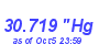 Milwaukee Weather Barometer High Year