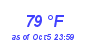 Milwaukee Weather Dewpoint High High Year