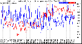 Milwaukee Weather Outdoor Humidity<br>At Daily High<br>Temperature<br>(Past Year)