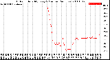 Milwaukee Weather Outdoor Humidity<br>Every 5 Minutes<br>(24 Hours)