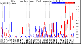 Milwaukee Weather Outdoor Rain<br>Daily Amount<br>(Past/Previous Year)