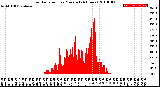 Milwaukee Weather Solar Radiation<br>per Minute<br>(24 Hours)