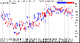 Milwaukee Weather Outdoor Temperature<br>Daily High<br>(Past/Previous Year)