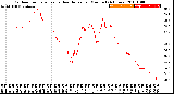 Milwaukee Weather Outdoor Temperature<br>vs Heat Index<br>per Minute<br>(24 Hours)