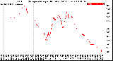 Milwaukee Weather Outdoor Temperature<br>per Minute<br>(24 Hours)