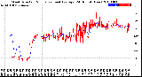 Milwaukee Weather Wind Direction<br>Normalized and Average<br>(24 Hours) (New)