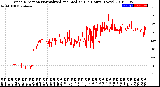 Milwaukee Weather Wind Direction<br>Normalized and Median<br>(24 Hours) (New)