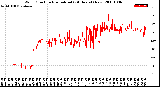 Milwaukee Weather Wind Direction<br>Normalized<br>(24 Hours) (New)