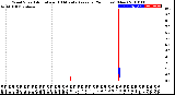 Milwaukee Weather Wind Speed<br>Actual and 10 Minute<br>Average<br>(24 Hours) (New)