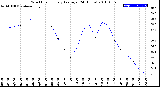 Milwaukee Weather Wind Chill<br>Hourly Average<br>(24 Hours)