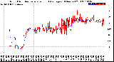 Milwaukee Weather Wind Direction<br>Normalized and Average<br>(24 Hours) (Old)