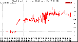 Milwaukee Weather Wind Direction<br>Normalized<br>(24 Hours) (Old)