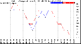 Milwaukee Weather Outdoor Temperature<br>vs Wind Chill<br>(24 Hours)