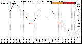 Milwaukee Weather Outdoor Temperature<br>vs Heat Index<br>(24 Hours)