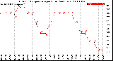 Milwaukee Weather Outdoor Temperature<br>per Hour<br>(24 Hours)