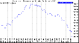 Milwaukee Weather Barometric Pressure<br>per Minute<br>(24 Hours)